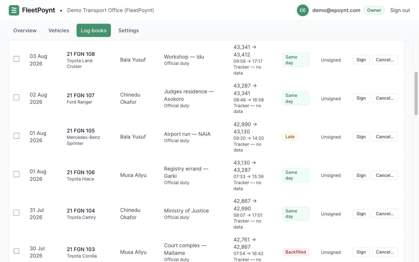 The drivers log, listing journeys with odometer ranges. Entries carry same-day, late and backfilled provenance marks, and the tracker column reads no data.