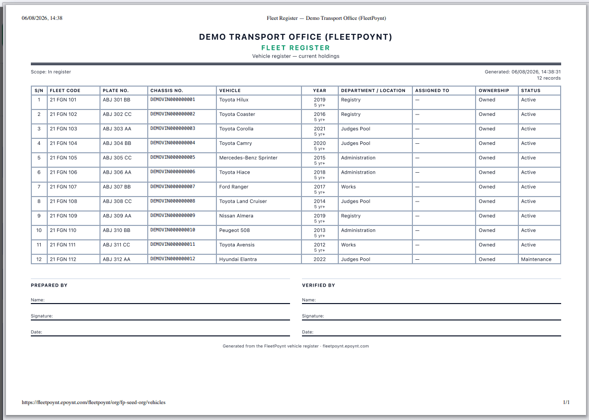 The printed fleet register: twelve numbered rows with fleet code, plate, chassis number, vehicle, year, department, ownership and status, above prepared-by and verified-by signature blocks.